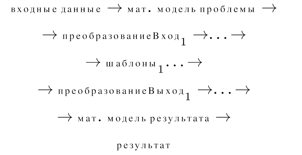 Description of the image
