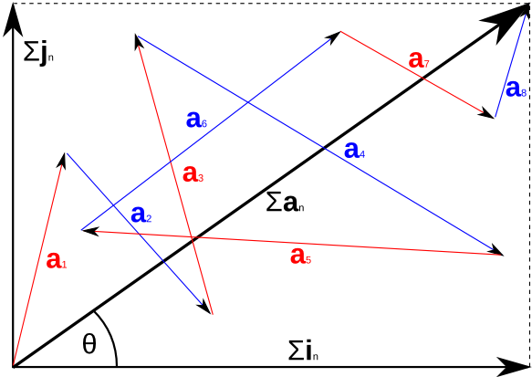 Description of the image