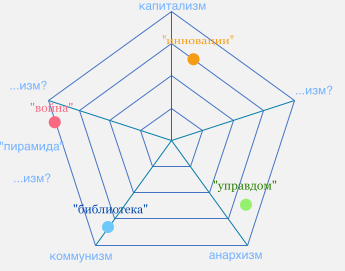 Description of the image